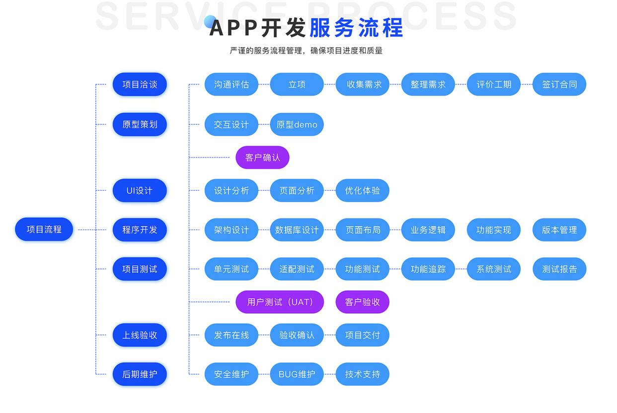 軟件開(kāi)發(fā)公司優(yōu)選 魏來(lái)科技，開(kāi)啟數(shù)字變革新引擎與互聯(lián)網(wǎng)設(shè)備銷售新篇章
